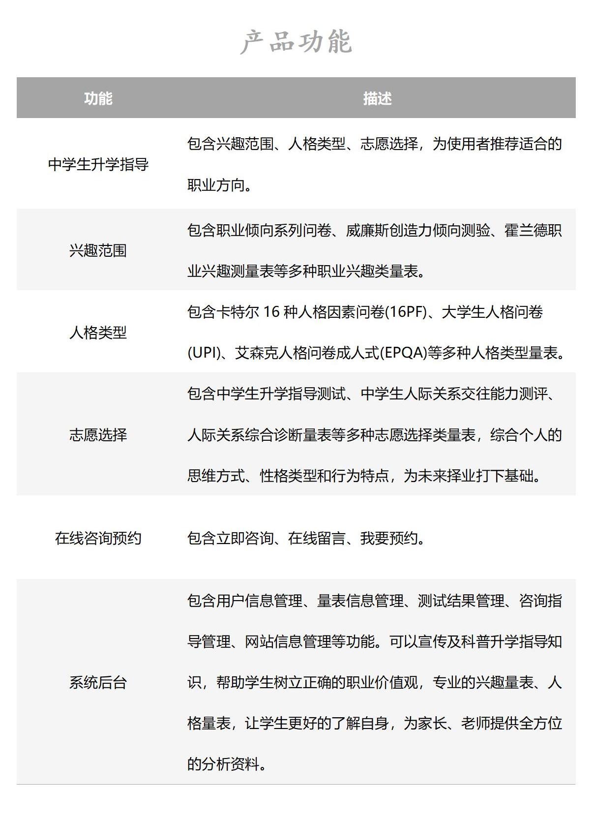 2中學(xué)生升學(xué)指導(dǎo)系統(tǒng)（職業(yè)生涯規(guī)劃系統(tǒng)）.jpg